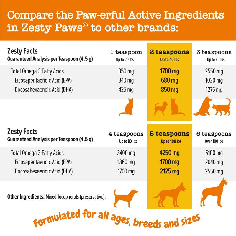 Zesty Paws Wild Alaskan Salmon Oil with EPA & DHA, Omega-3 Fish Oil for Dogs & Cats, Healthy Skin & Coat Pawvara